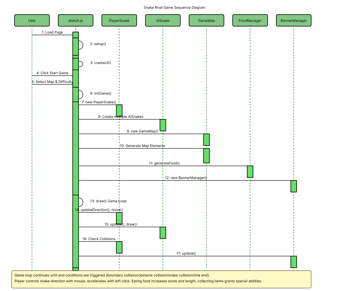 sequence_diagram